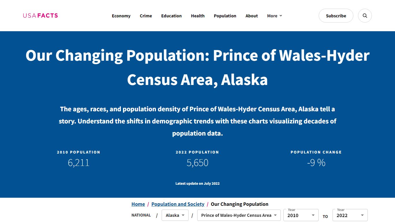 Prince of Wales-Hyder Census Area, AK population by year ... - USAFacts