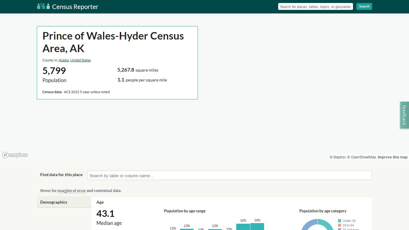 Census profile: Prince of Wales-Hyder Census Area, AK