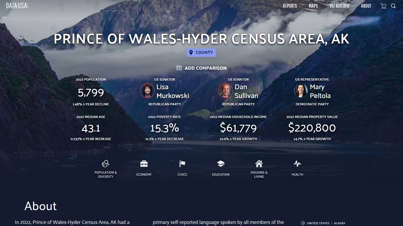 Prince of Wales-Hyder Census Area, AK - Data USA