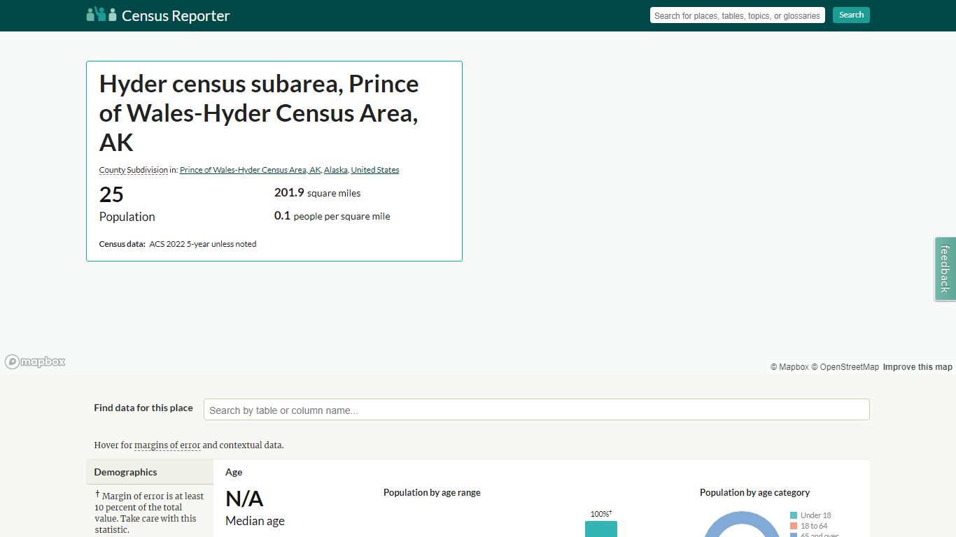 Hyder census subarea, Prince of Wales-Hyder Census Area, AK